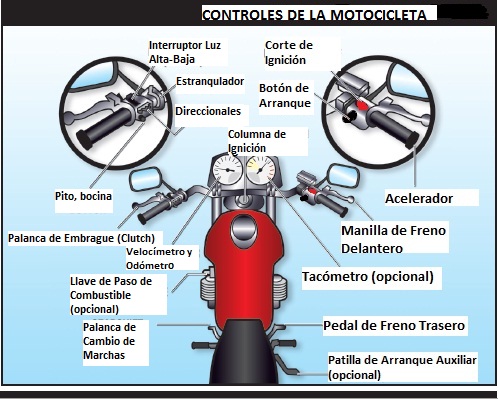Descubre con Qué Mano Se Acciona el Embrague de una Motocicleta: Guía para Principiantes